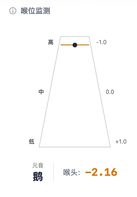 Larynx Position Monitor