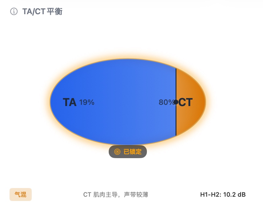 TA/CT Balance