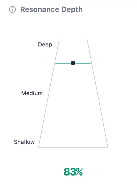 Resonance Depth Detection