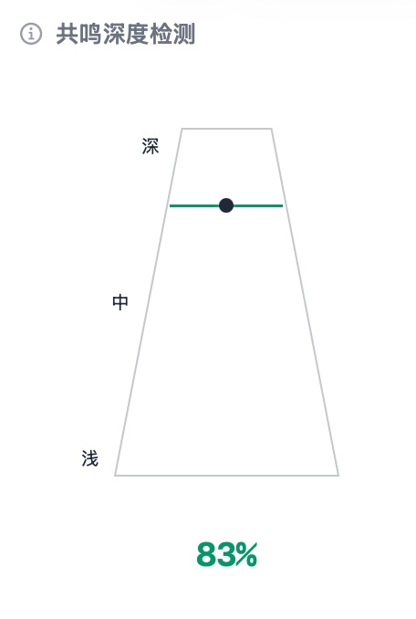 Resonance Depth Detection