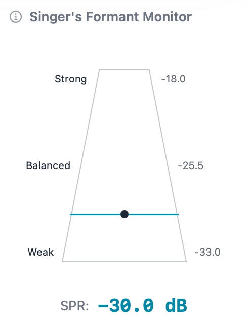 Singer's Formant Monitor