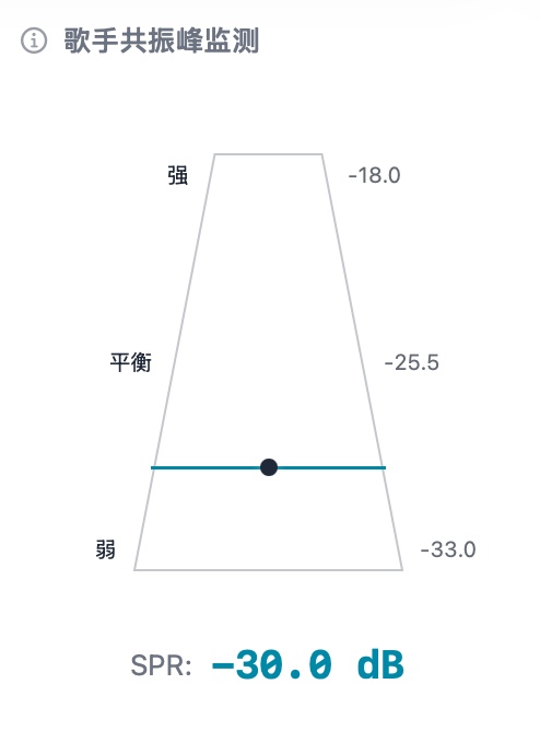 Singer's Formant Monitor